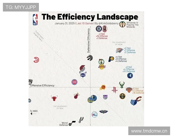 史蒂夫·纳什助攻组织精准领先皮尔斯，三分推动球队攻防转换效率提升