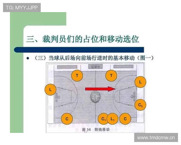 全面解析篮球防守站位规则如何确立合法位置及判罚依据