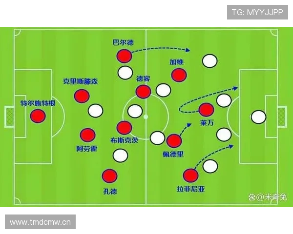 拉菲尼亚 vs 亚马尔：右侧锋位置竞争与技术特点的差距在哪？