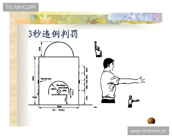 篮球发球五秒违例规则解析：判定标准与适用场景详解