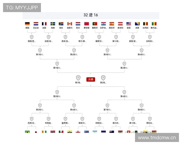 2026世界杯32强名单回顾:晋级球队与淘汰形势完整梳理